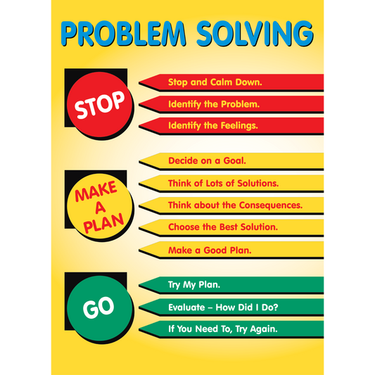 Problem Solving Poster